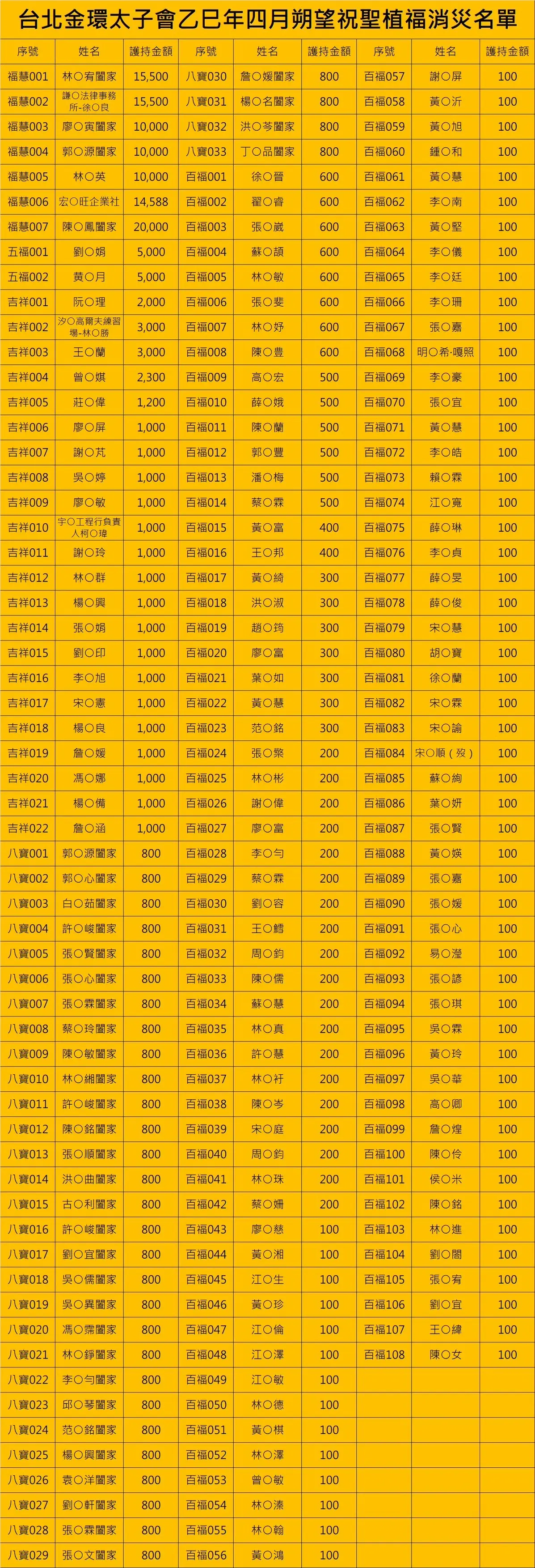 Line Album 各項報名名單 250512 1