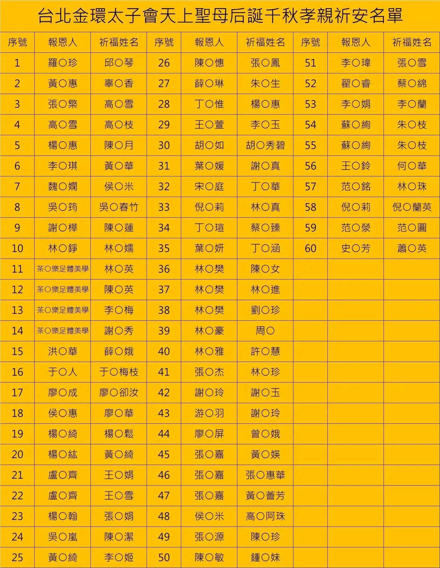 Line Album 各項報名名單 250513 1