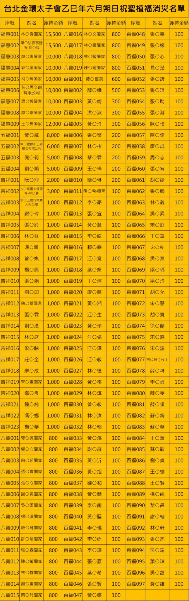 Line Album 截圖名單 250625 1
