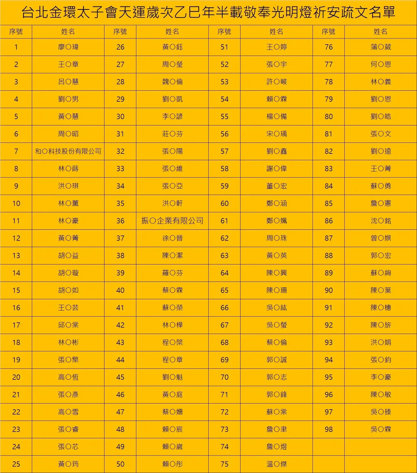 Line Album 截圖名單 250708 2