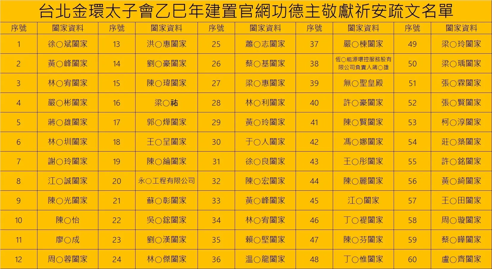 Line Album 截圖名單 250708 3