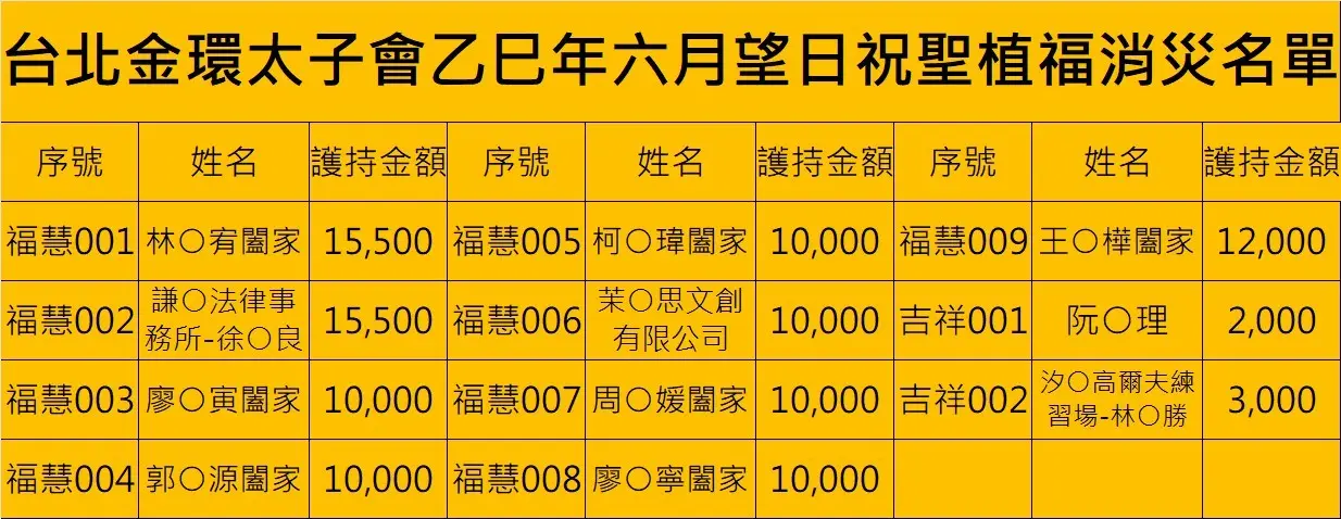 Line Album 截圖名單 250708 1