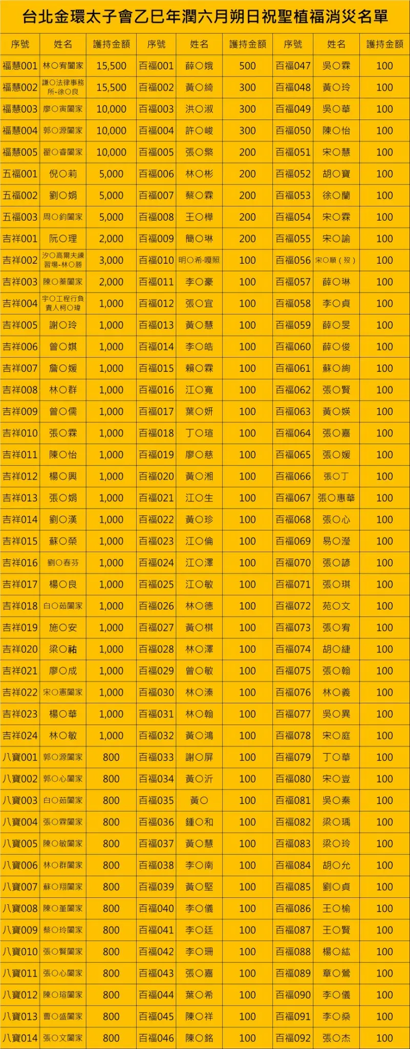 乙巳年第三次天赦日1