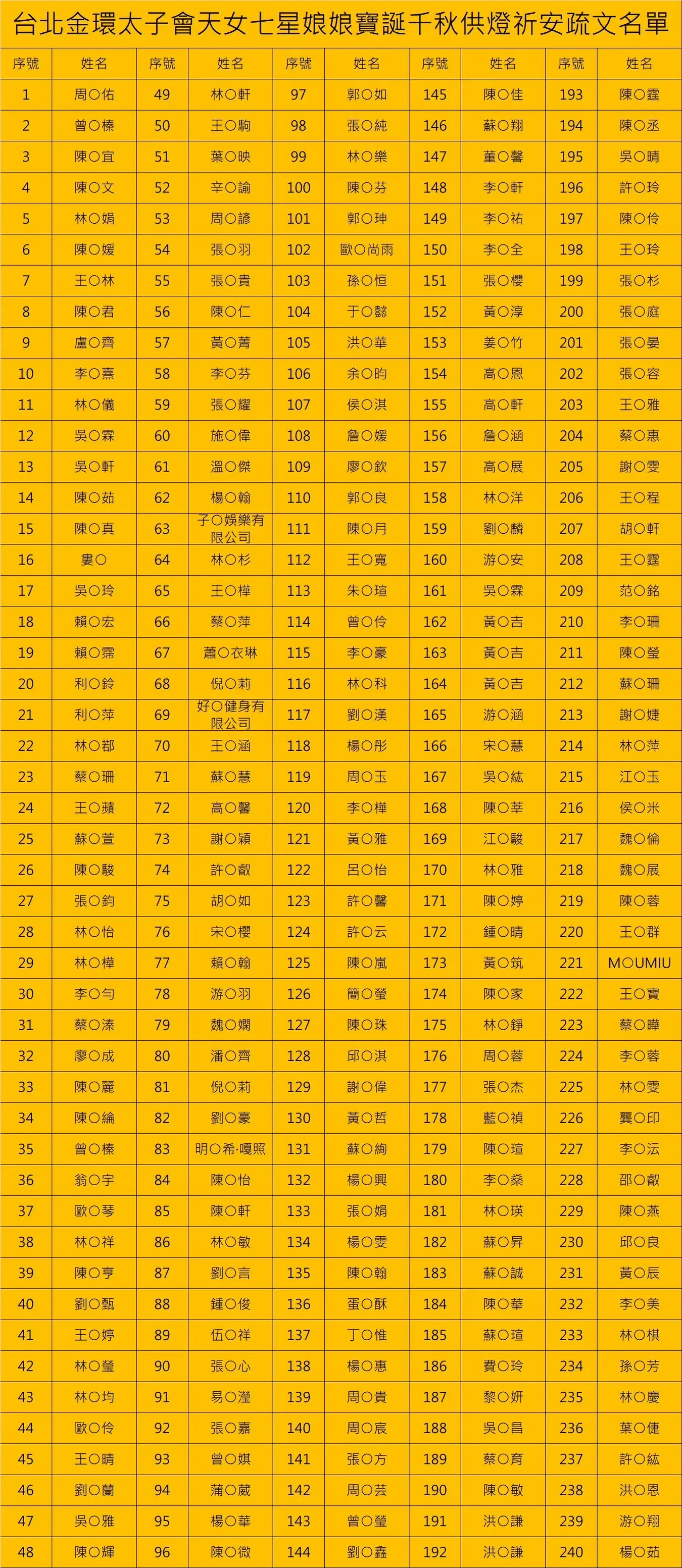 天女七星供燈1