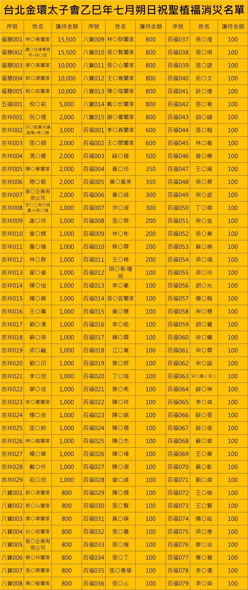 Line Album 截圖名單 250925 1