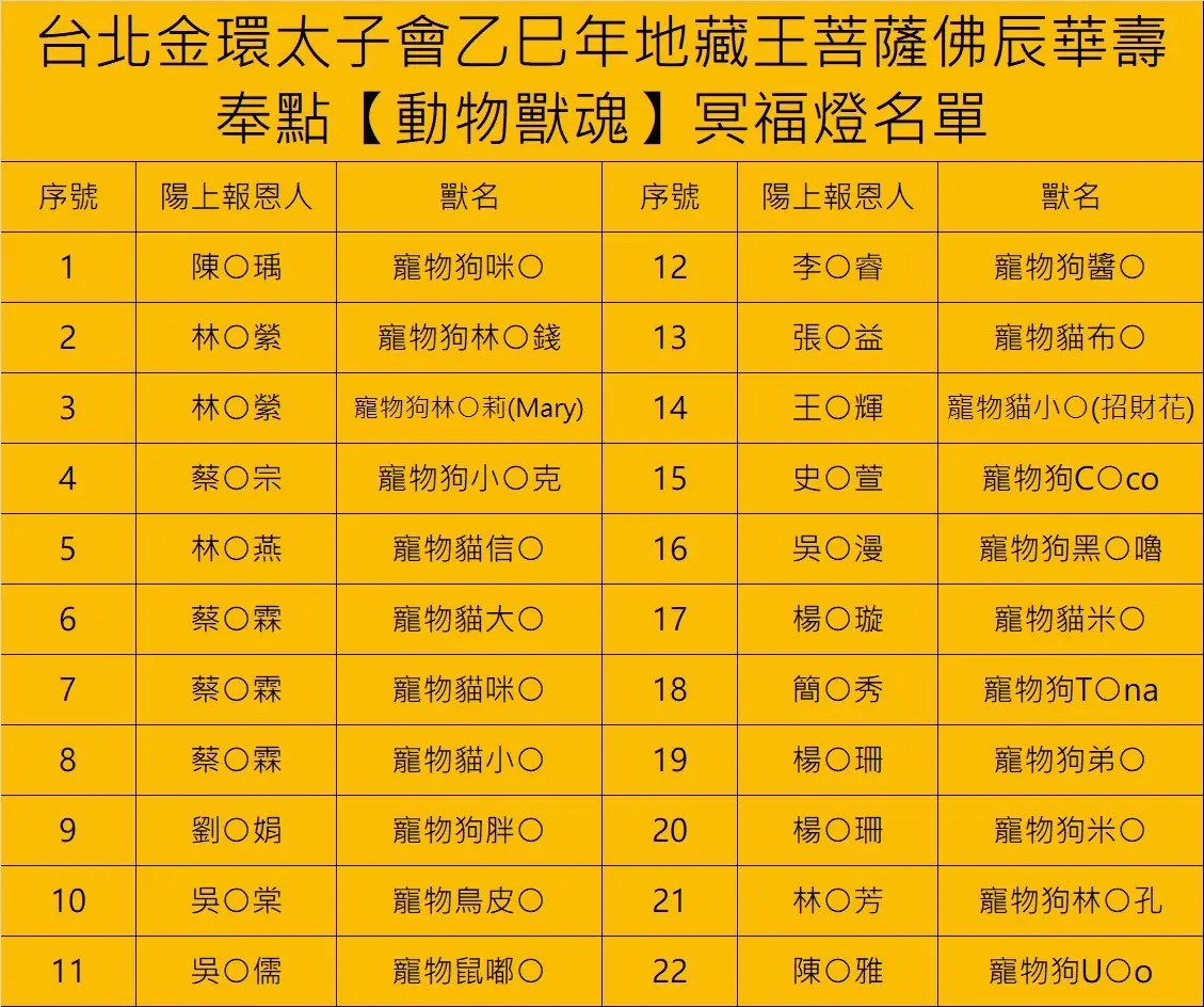 Line Album 截圖名單 250926 6