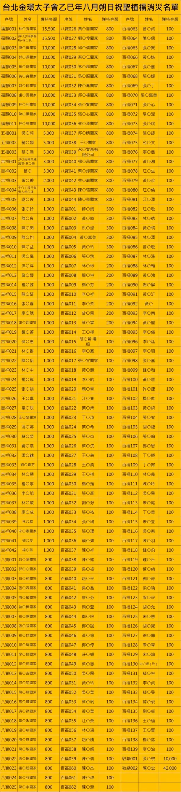 Line Album 截圖名單 250925 3