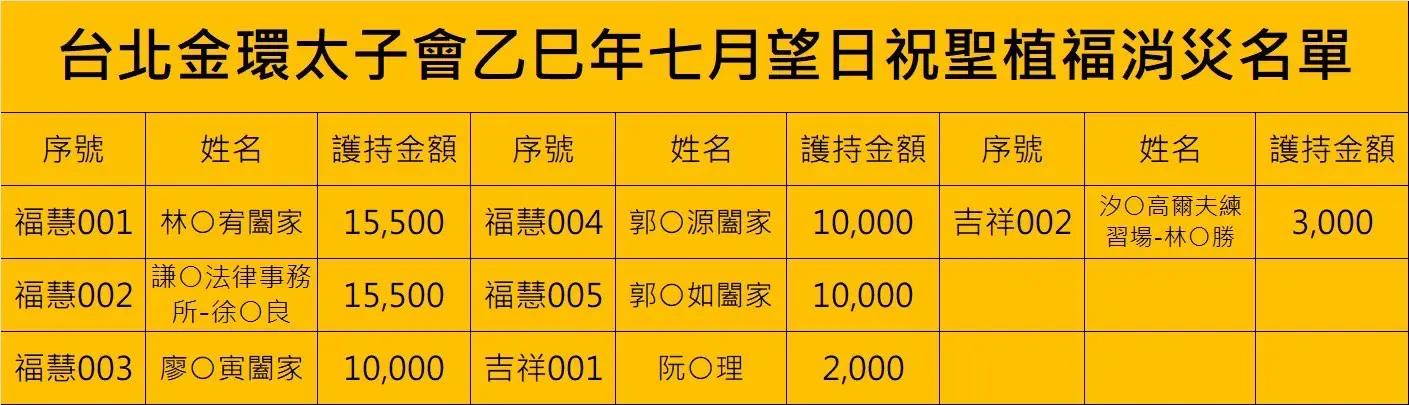 Line Album 截圖名單 250925 2