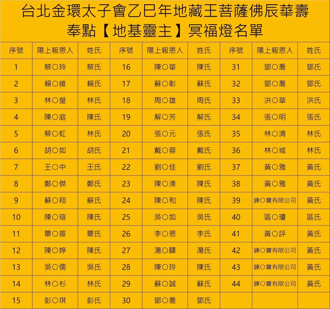 Line Album 截圖名單 250926 4