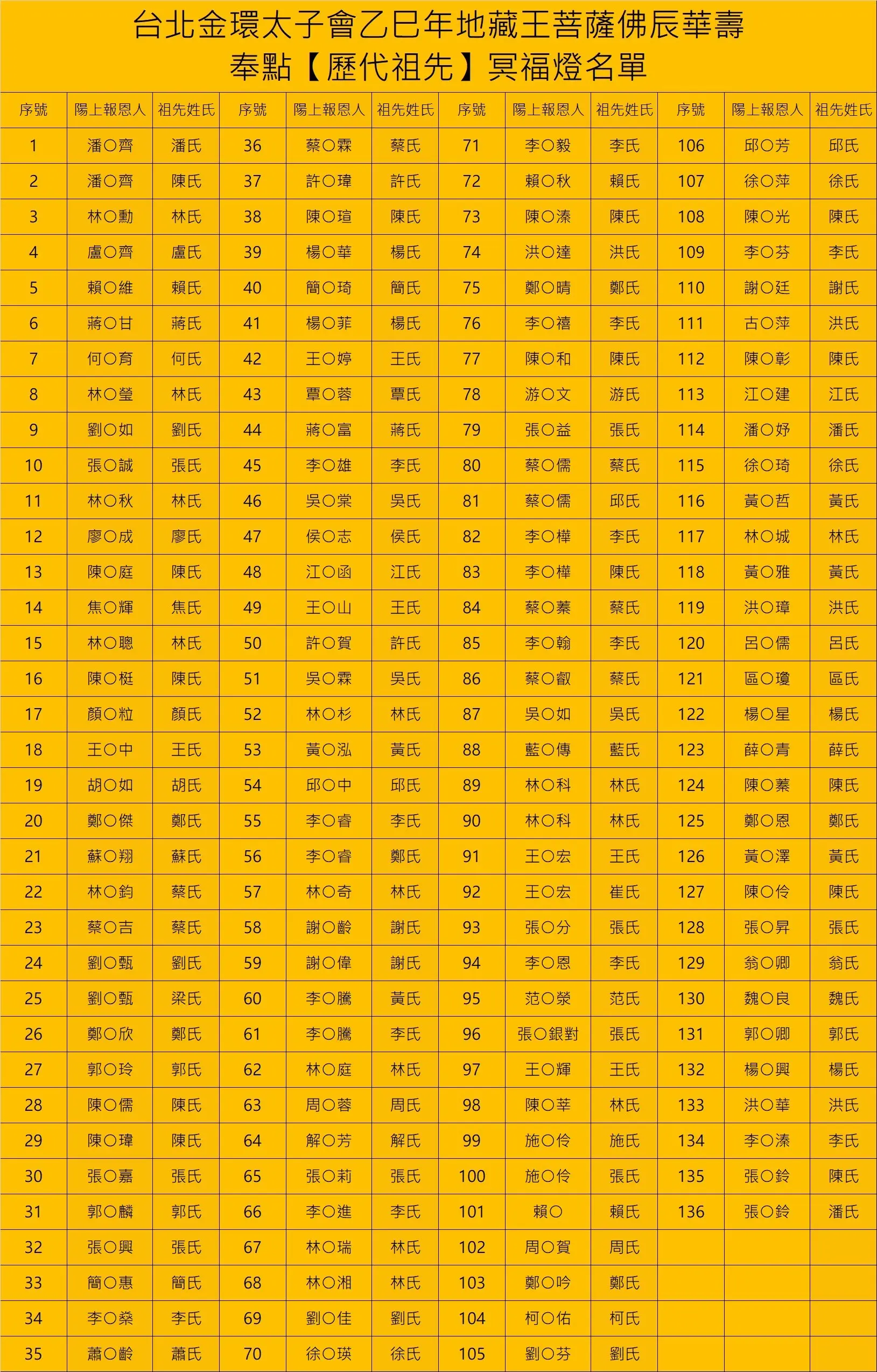 Line Album 截圖名單 250926 1