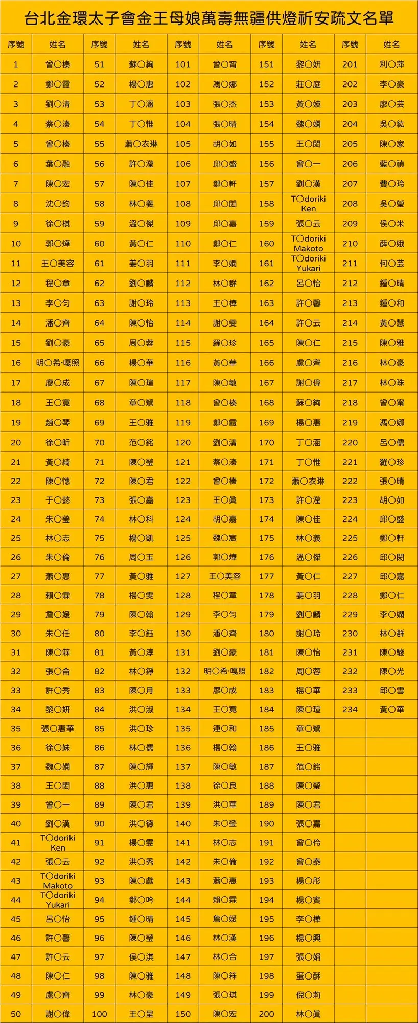 Line Album 截圖名單 250911 1