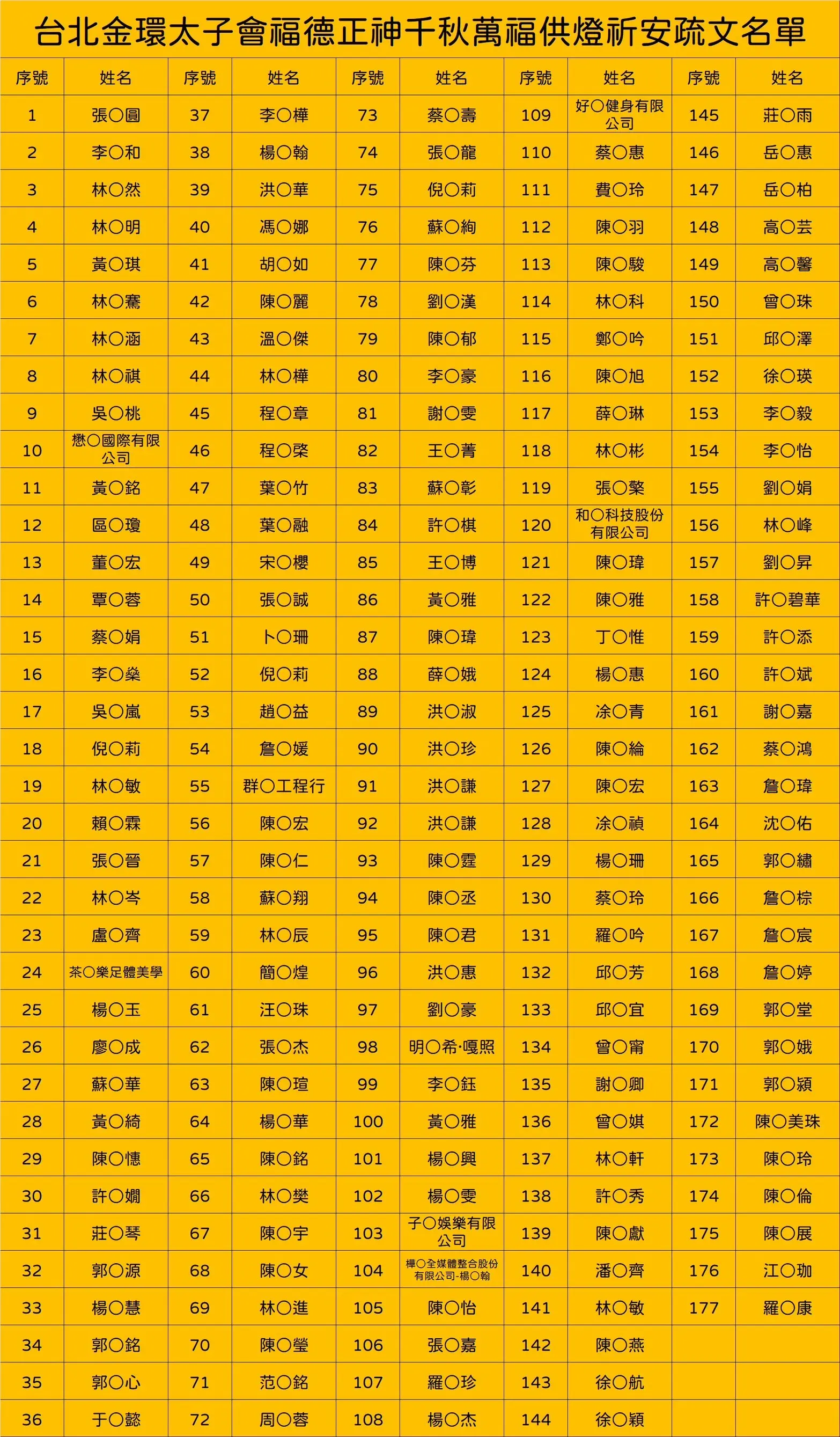 Line Album 截圖名單 251007 1