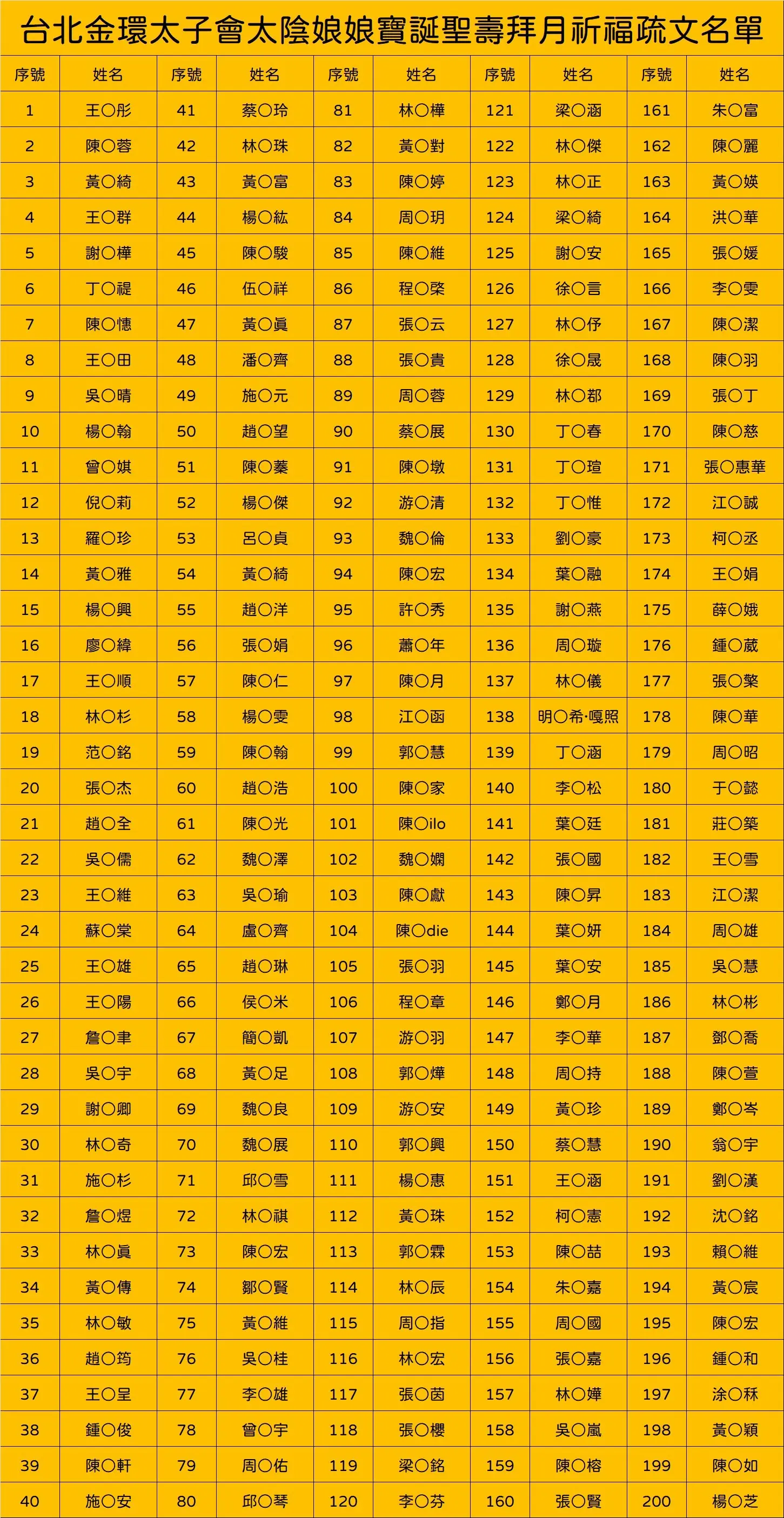 Line Album 截圖名單 251007 1