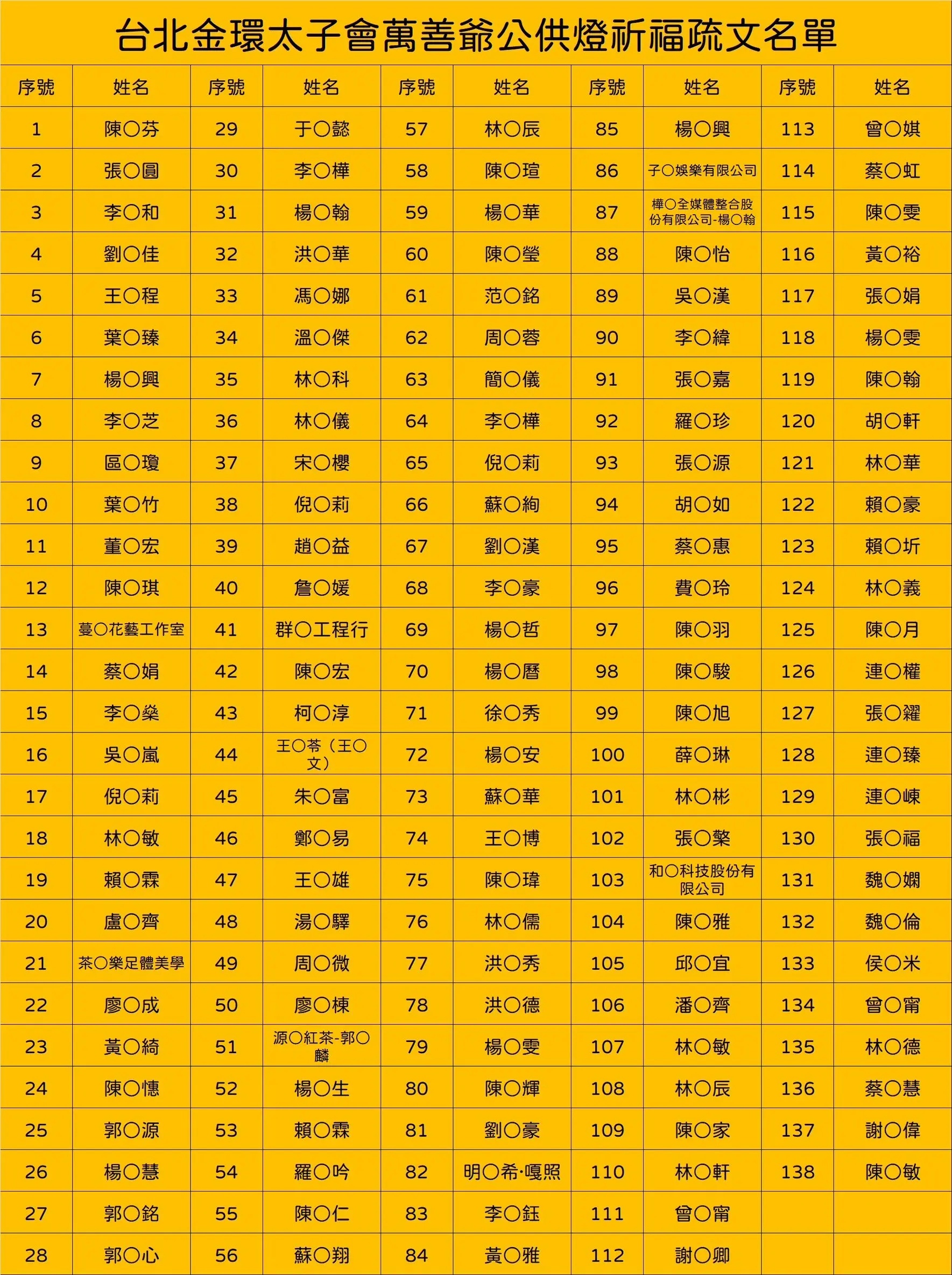 Line Album 截圖名單 251017 1