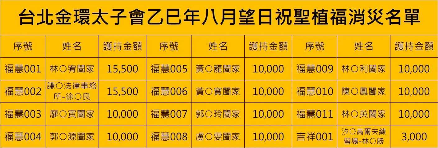 Line Album 截圖名單 251007 1