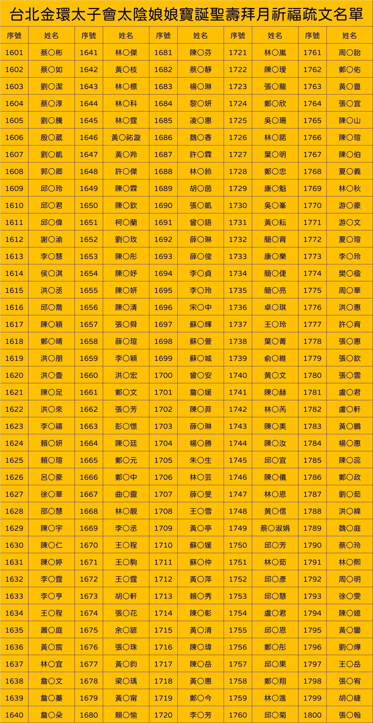 Line Album 截圖名單 251007 9