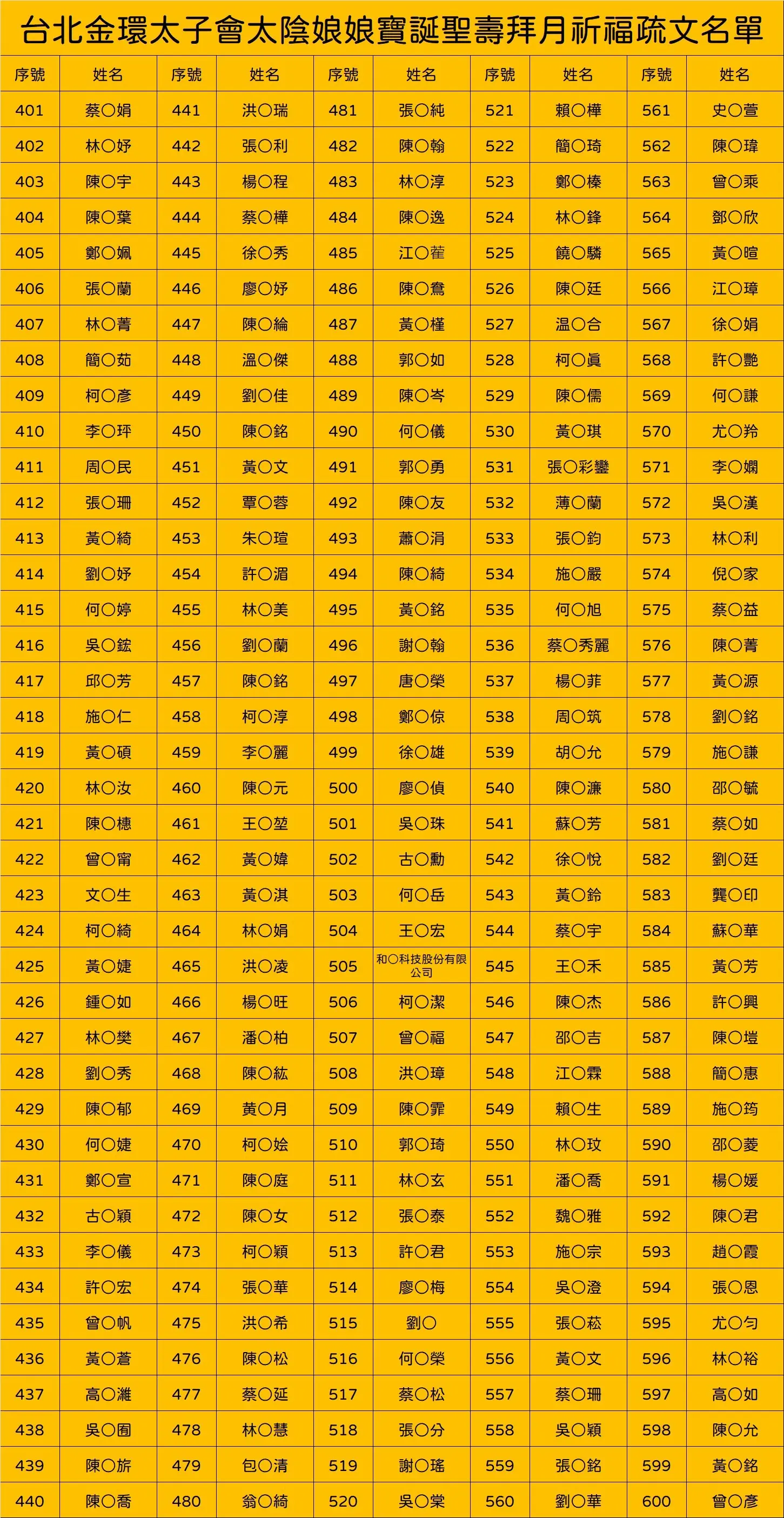 Line Album 截圖名單 251007 11