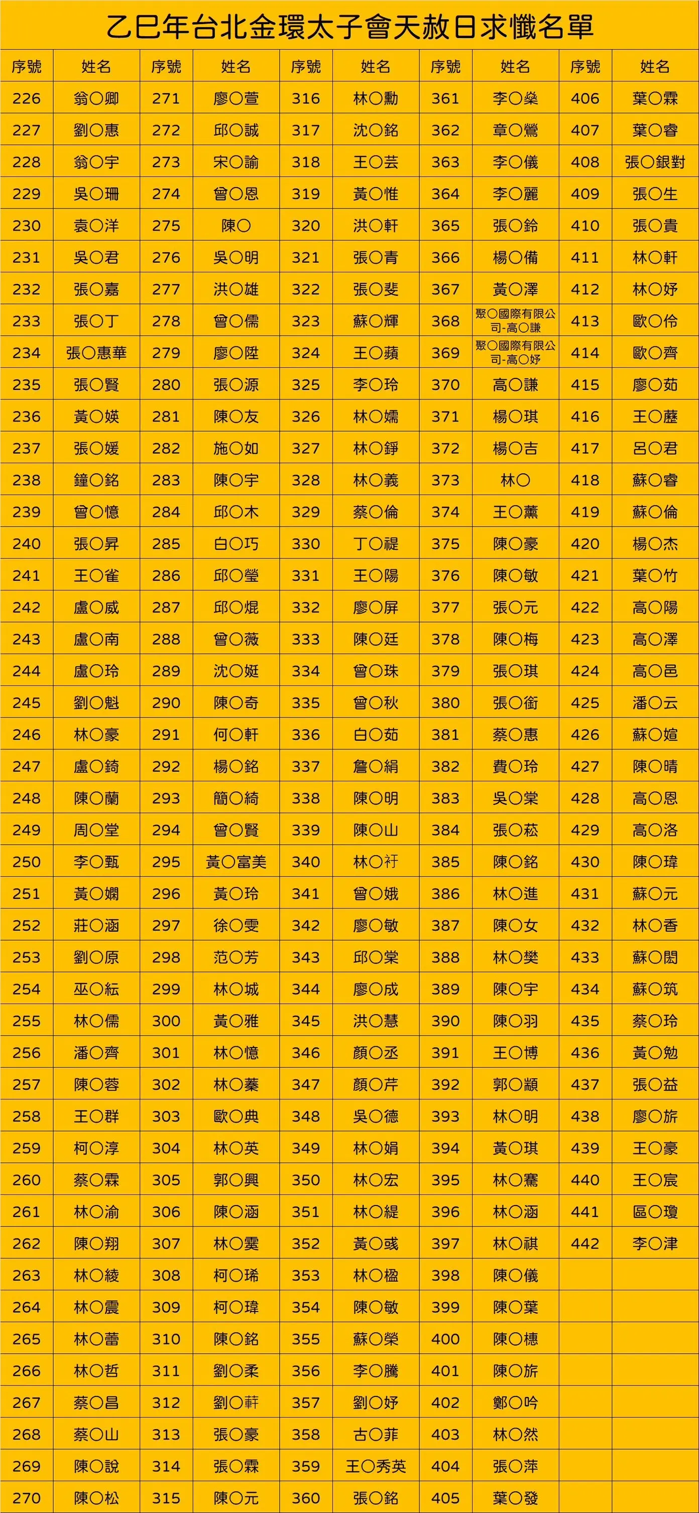 Line Album 截圖名單 251007 3