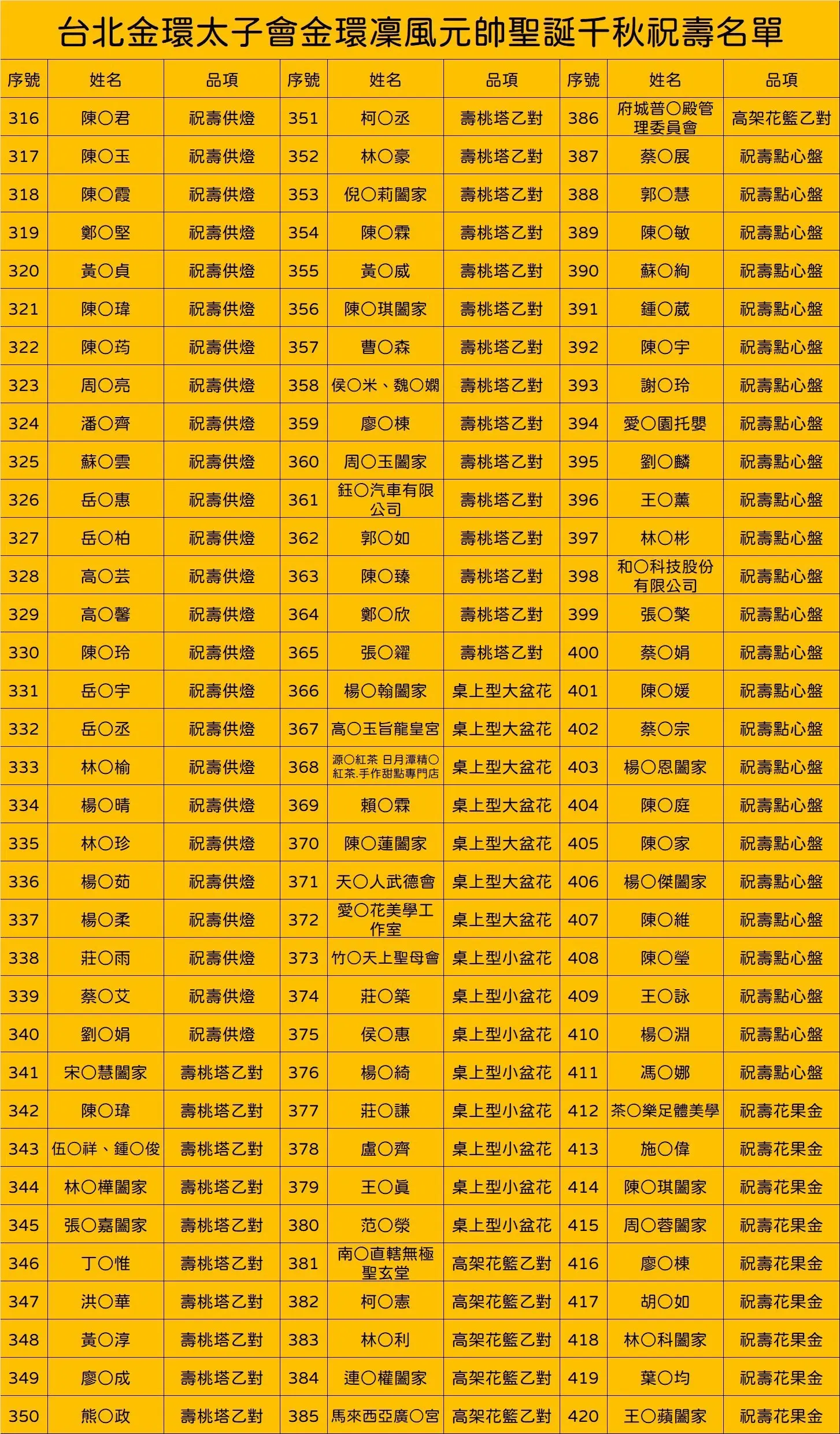 Line Album 截圖名單 251029 4