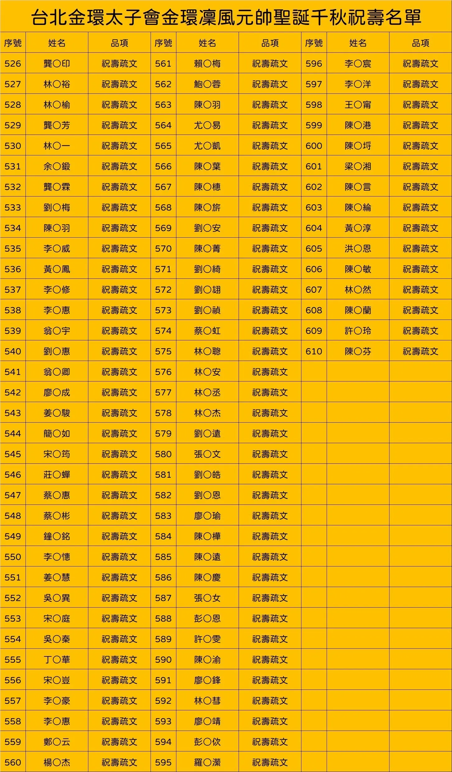 Line Album 截圖名單 251029 6