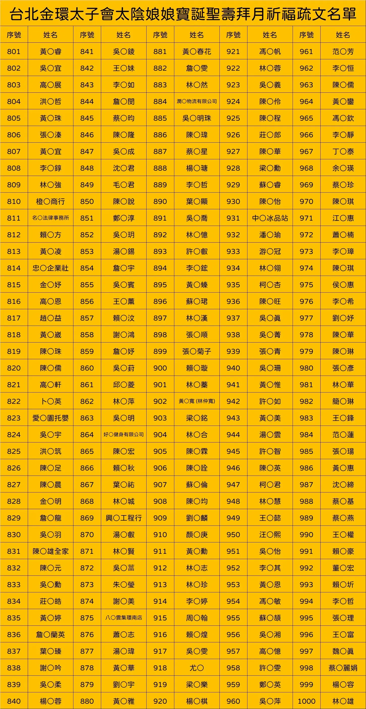 Line Album 截圖名單 251007 7