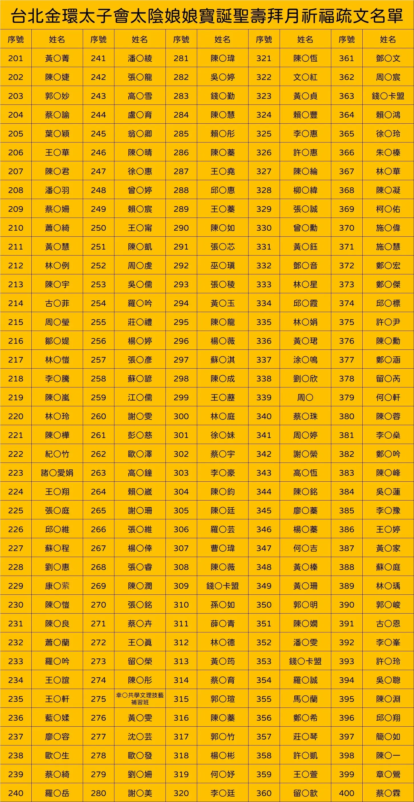 Line Album 截圖名單 251007 4