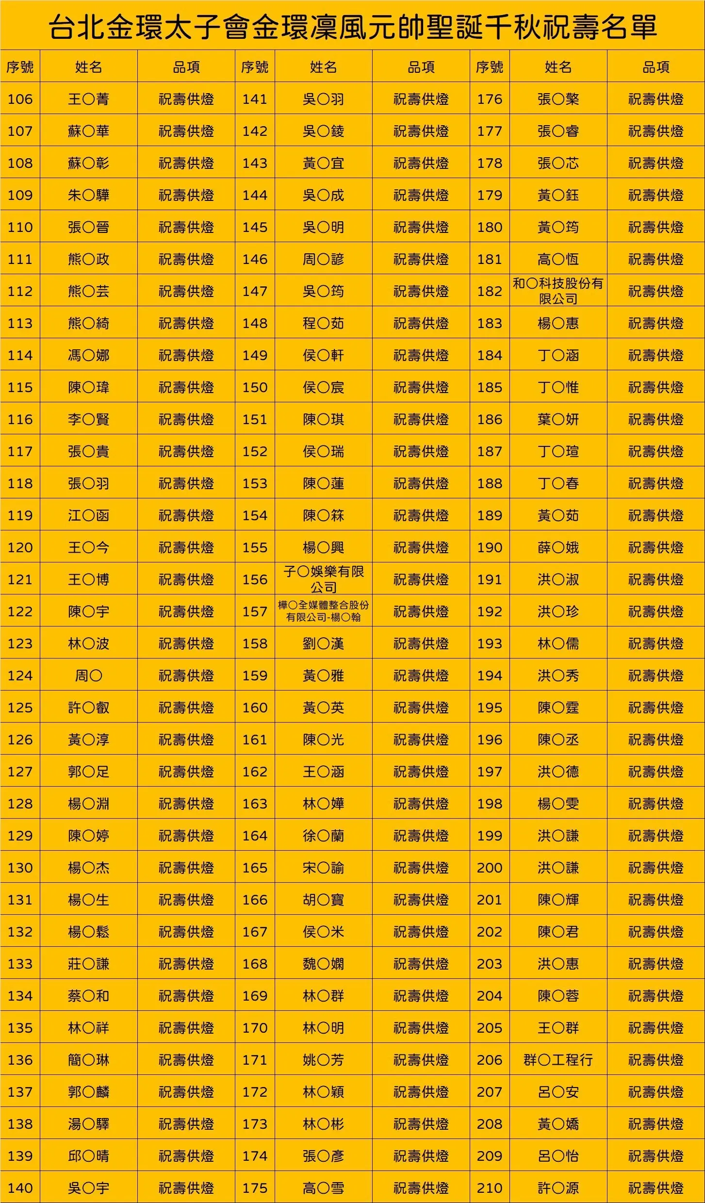 Line Album 截圖名單 251029 2