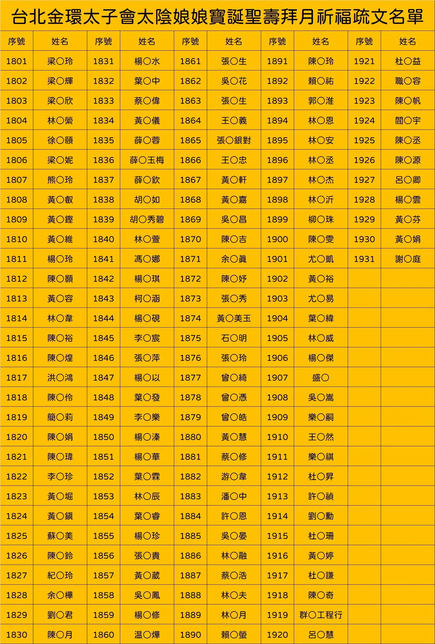 Line Album 截圖名單 251007 8