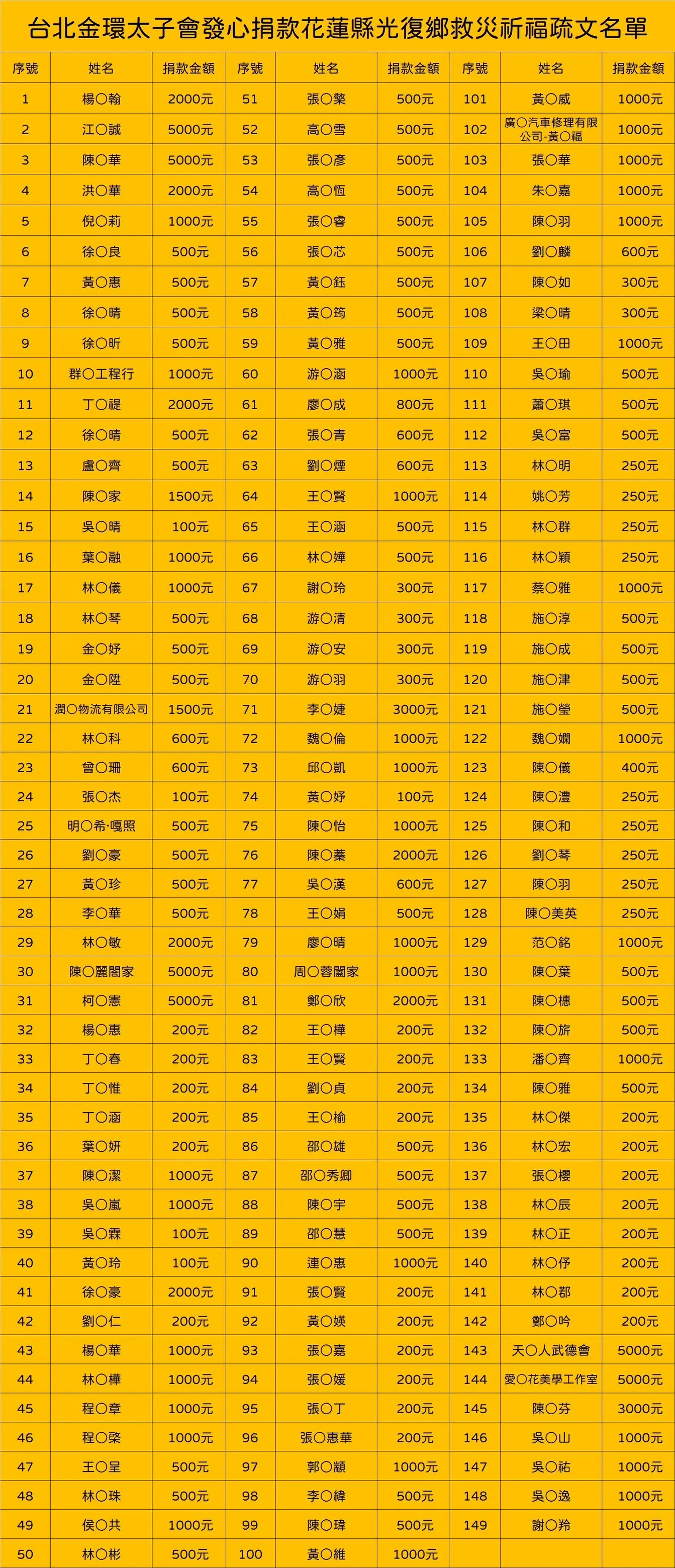 Line Album 截圖名單 251001 1