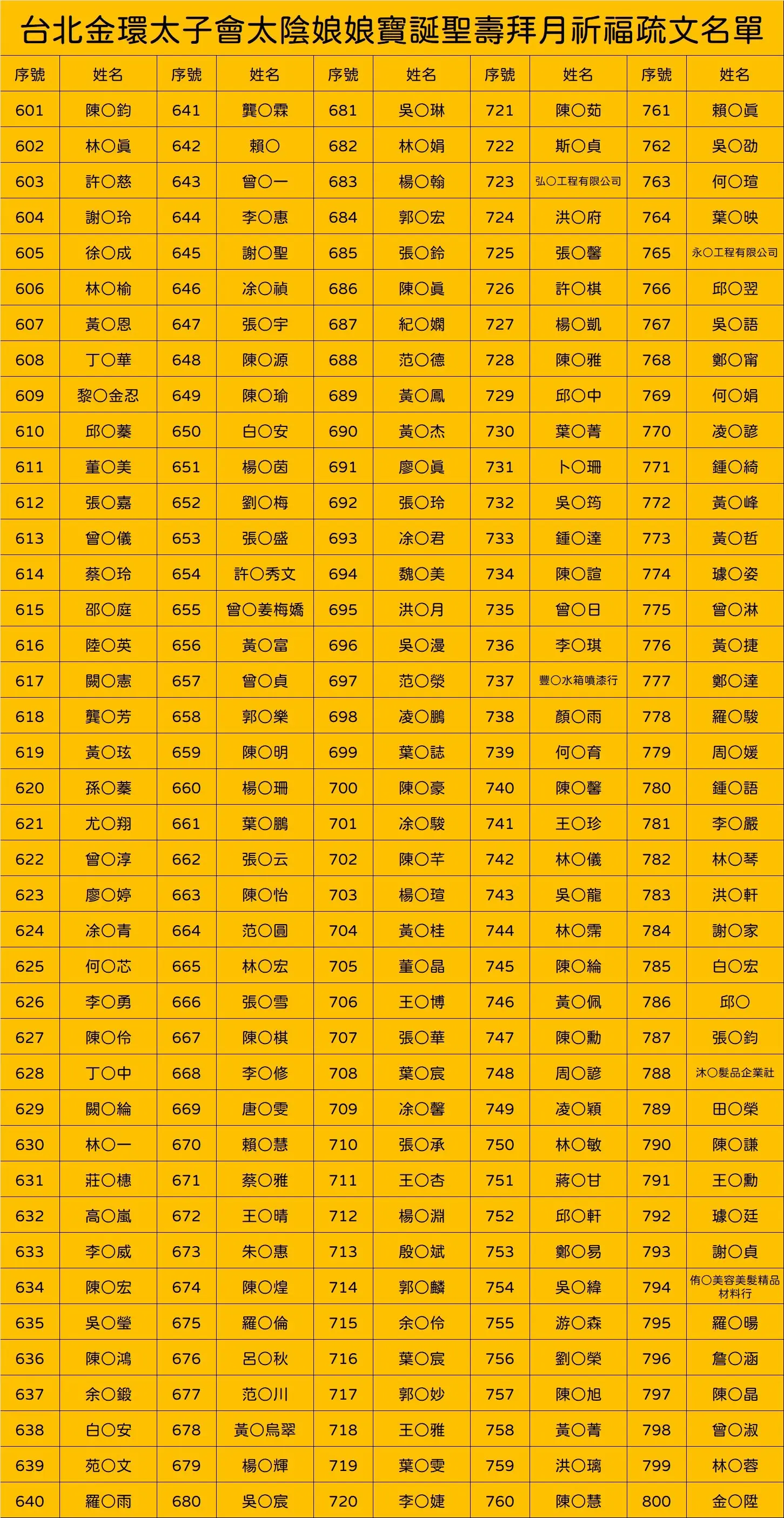 Line Album 截圖名單 251012 1