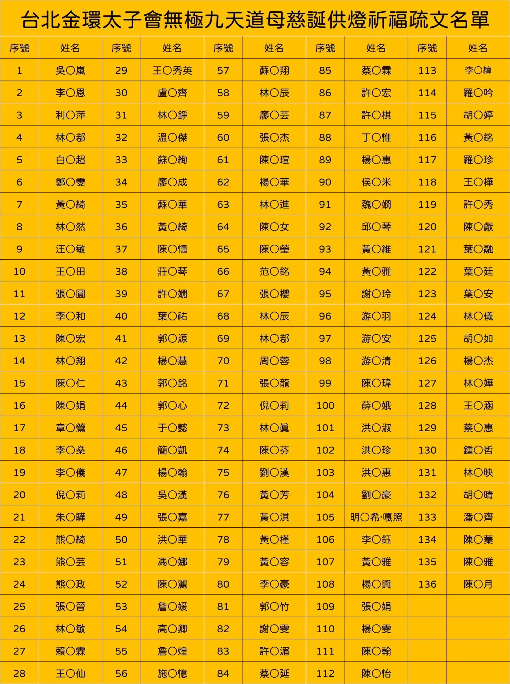 Line Album 截圖名單 251001 1