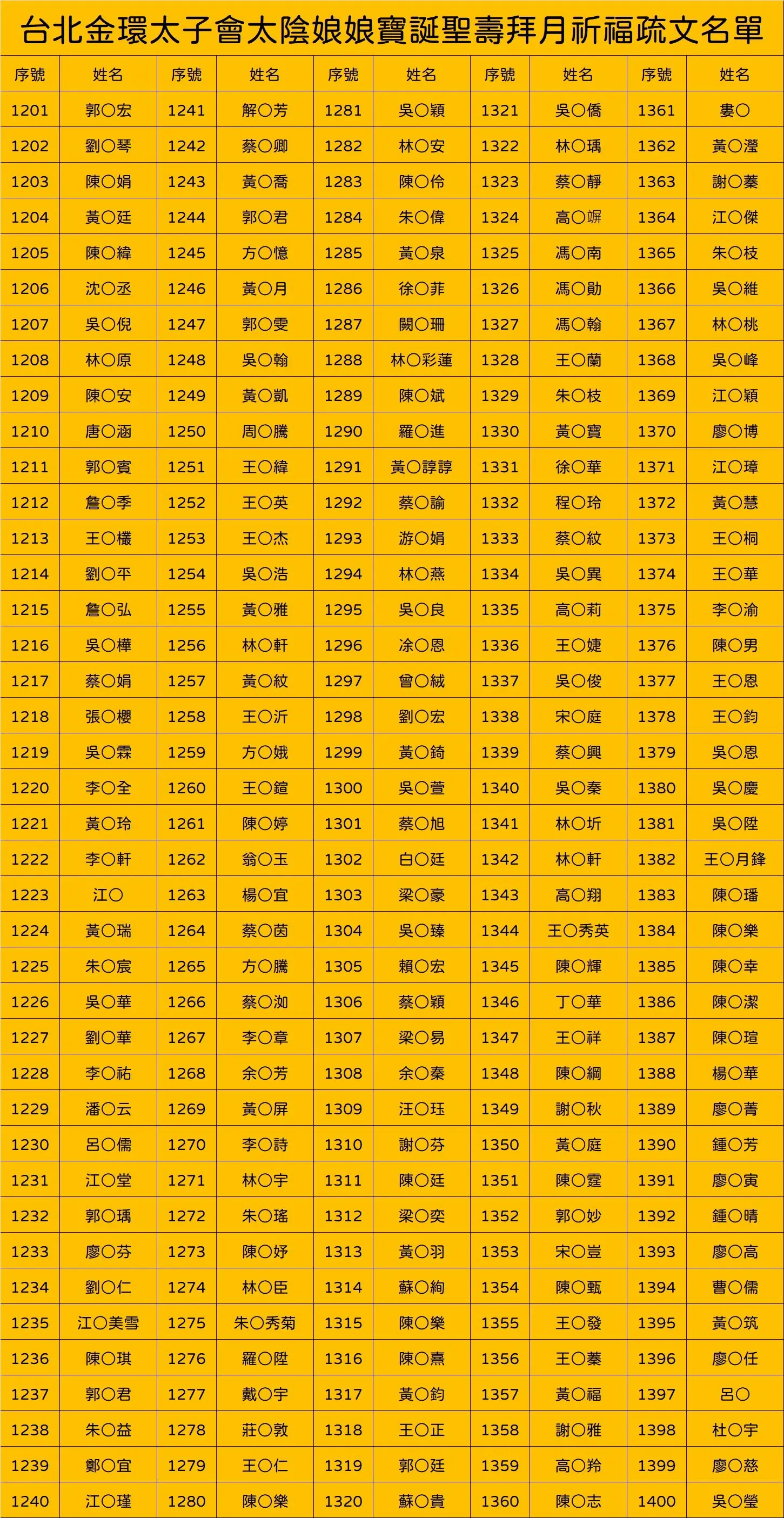 Line Album 截圖名單 251007 5