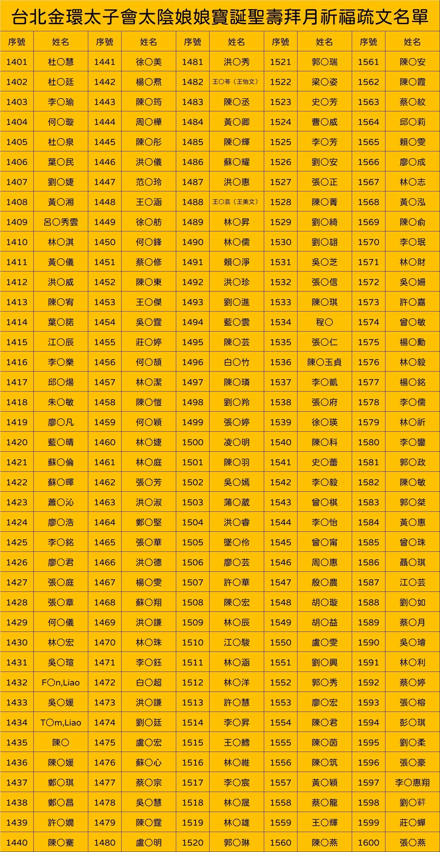 Line Album 截圖名單 251007 10