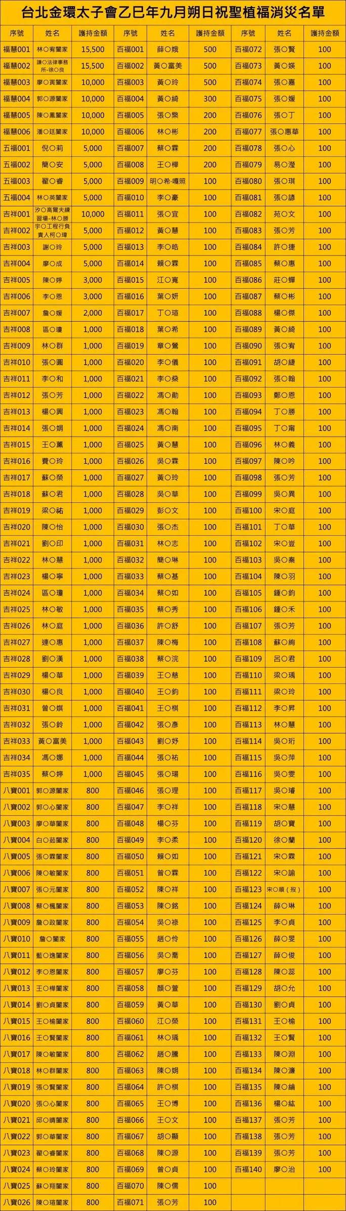 Line Album 截圖名單 251021 1