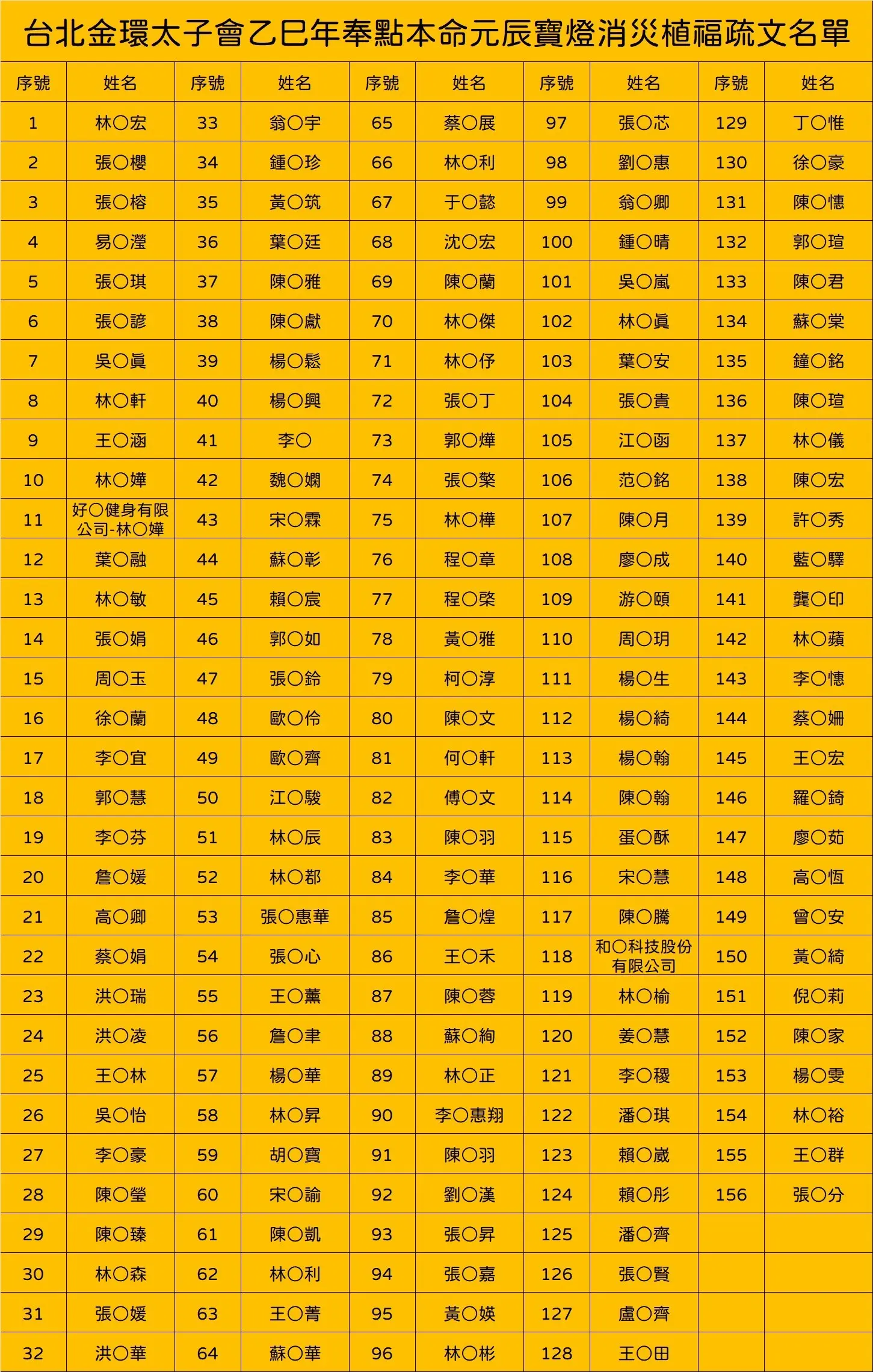 Line Album 截圖名單 251029 1