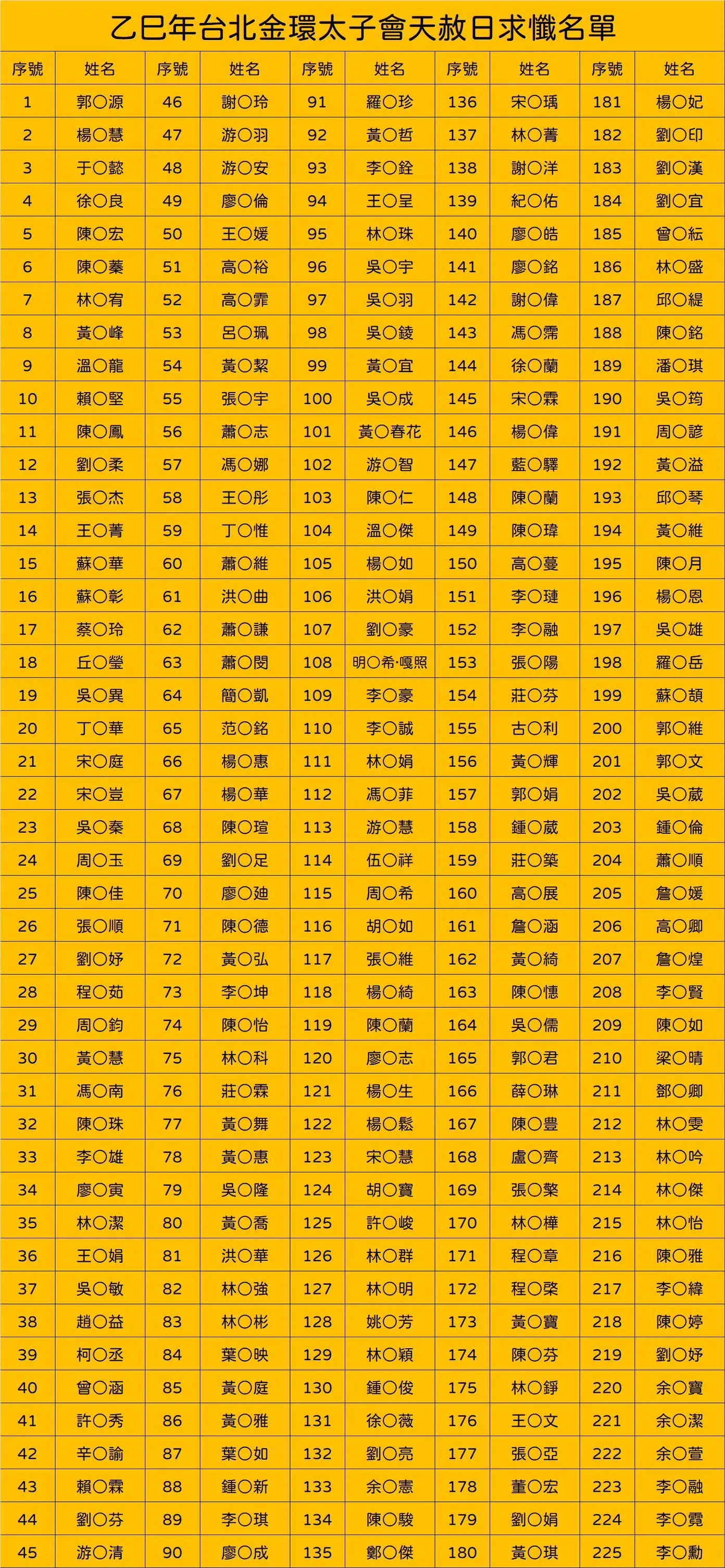 Line Album 截圖名單 251007 2