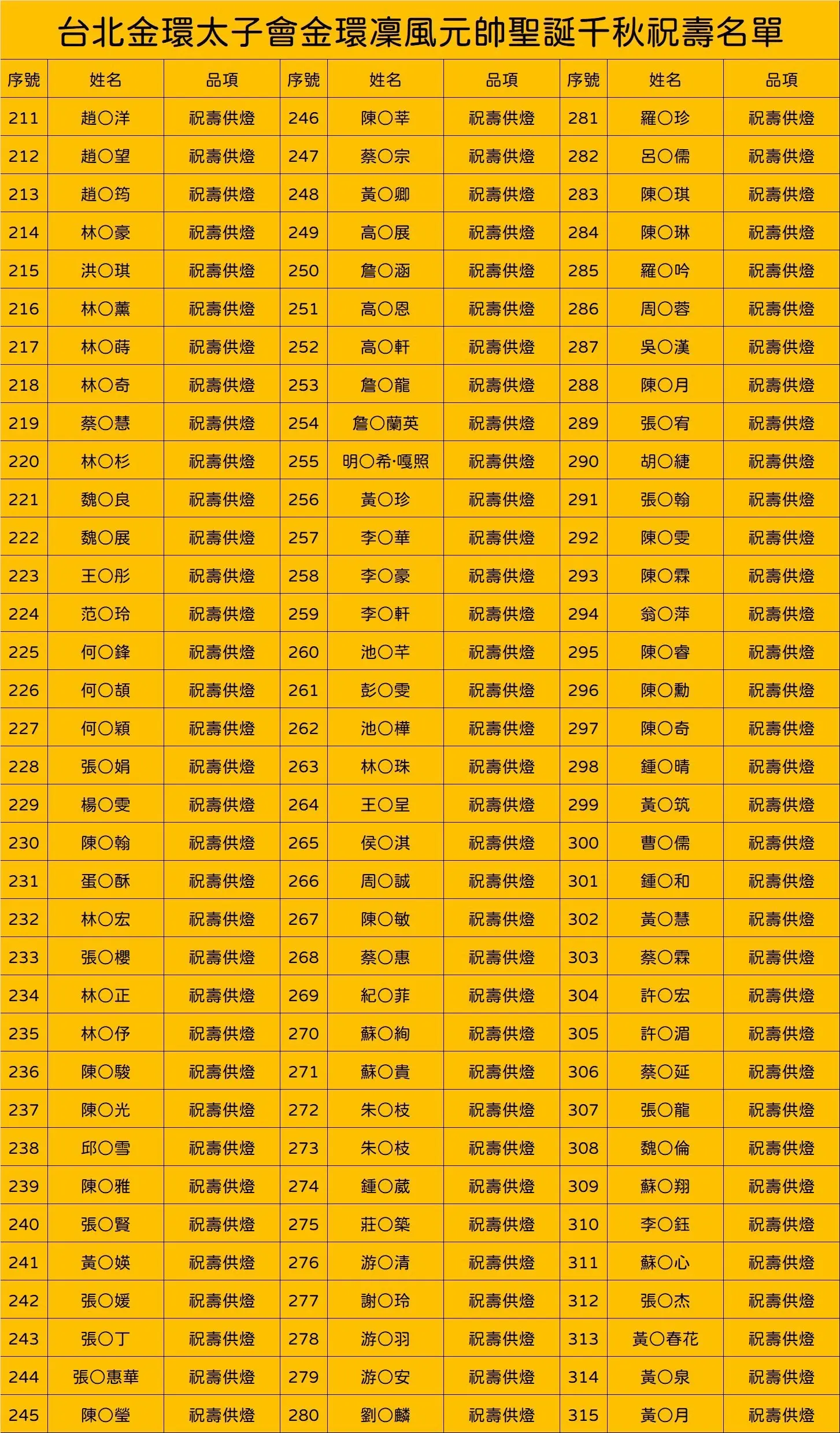 Line Album 截圖名單 251029 3