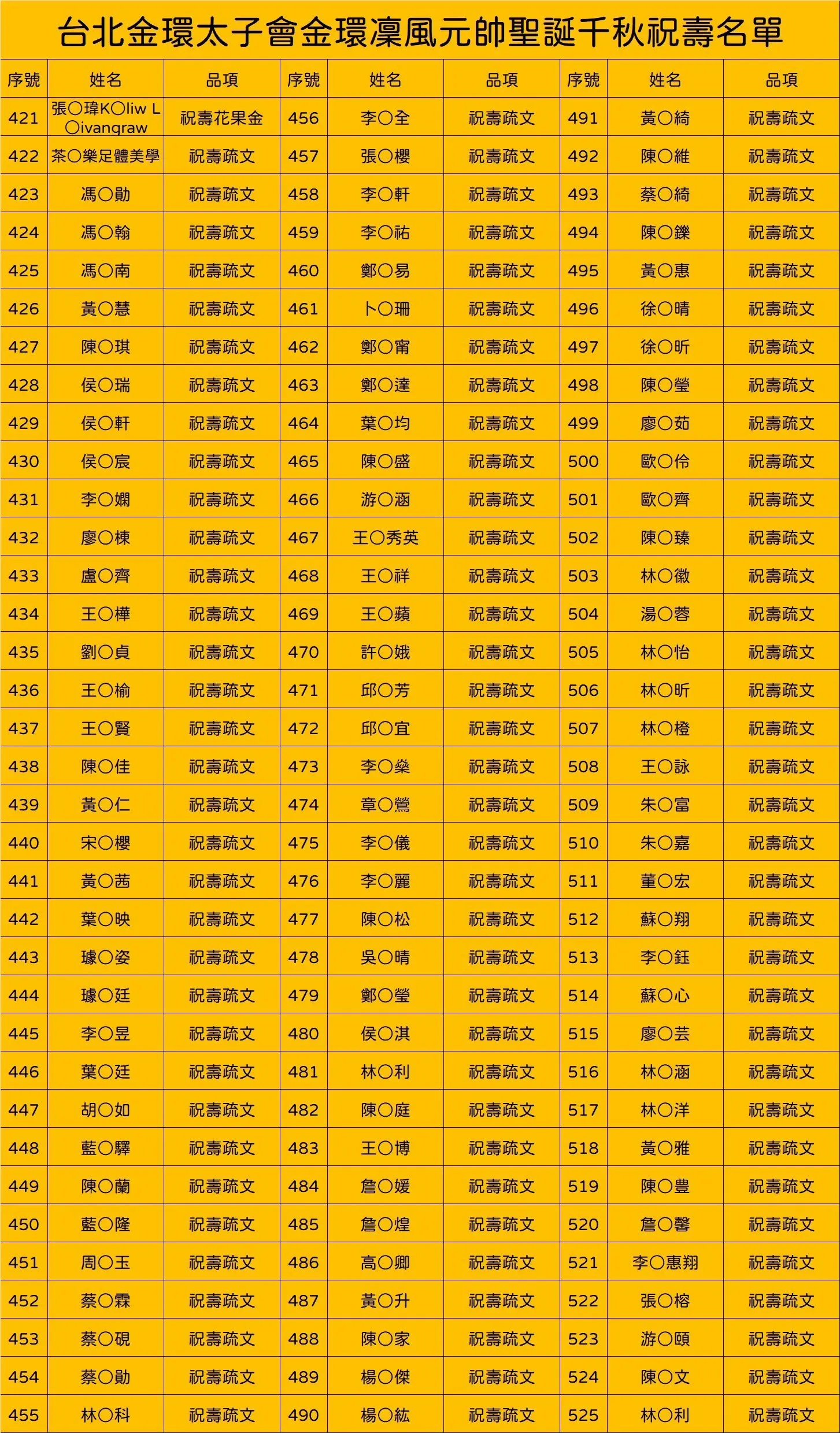 Line Album 截圖名單 251029 5