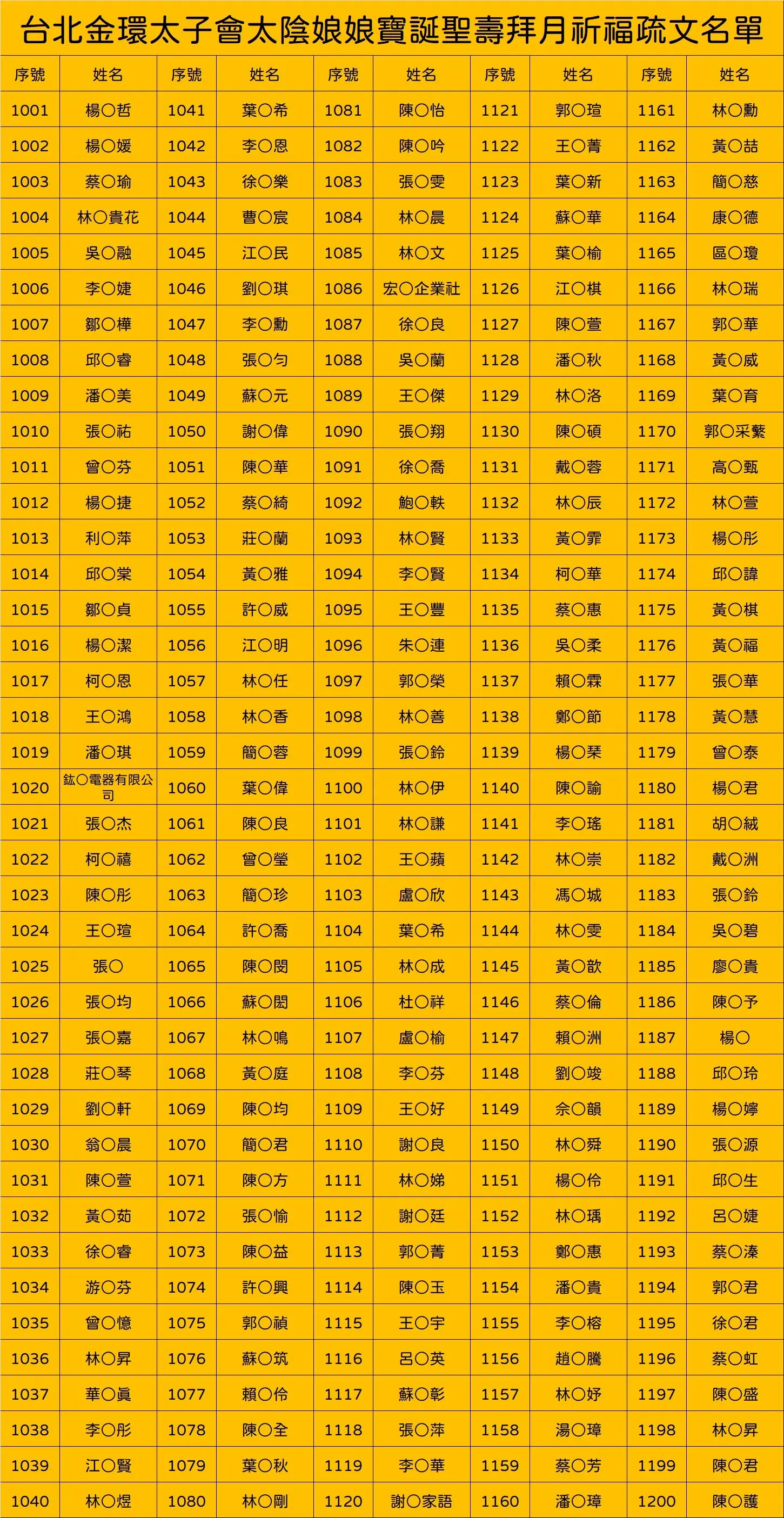 Line Album 截圖名單 251007 6