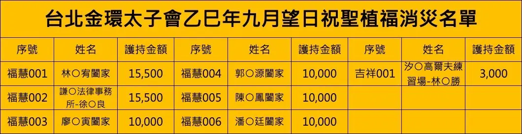 Line Album 截圖名單 251104 1