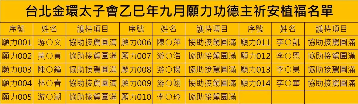 Line Album 截圖名單 251104 2