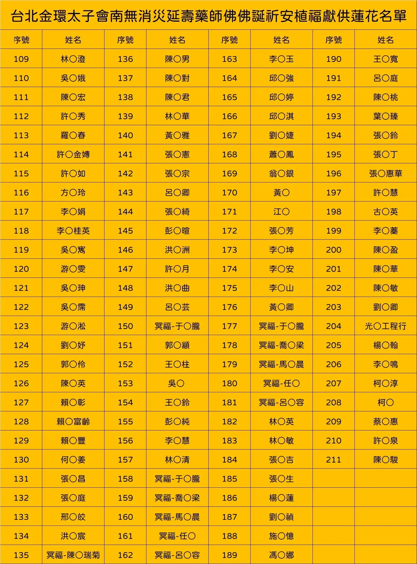 Line Album 截圖名單 251118 4