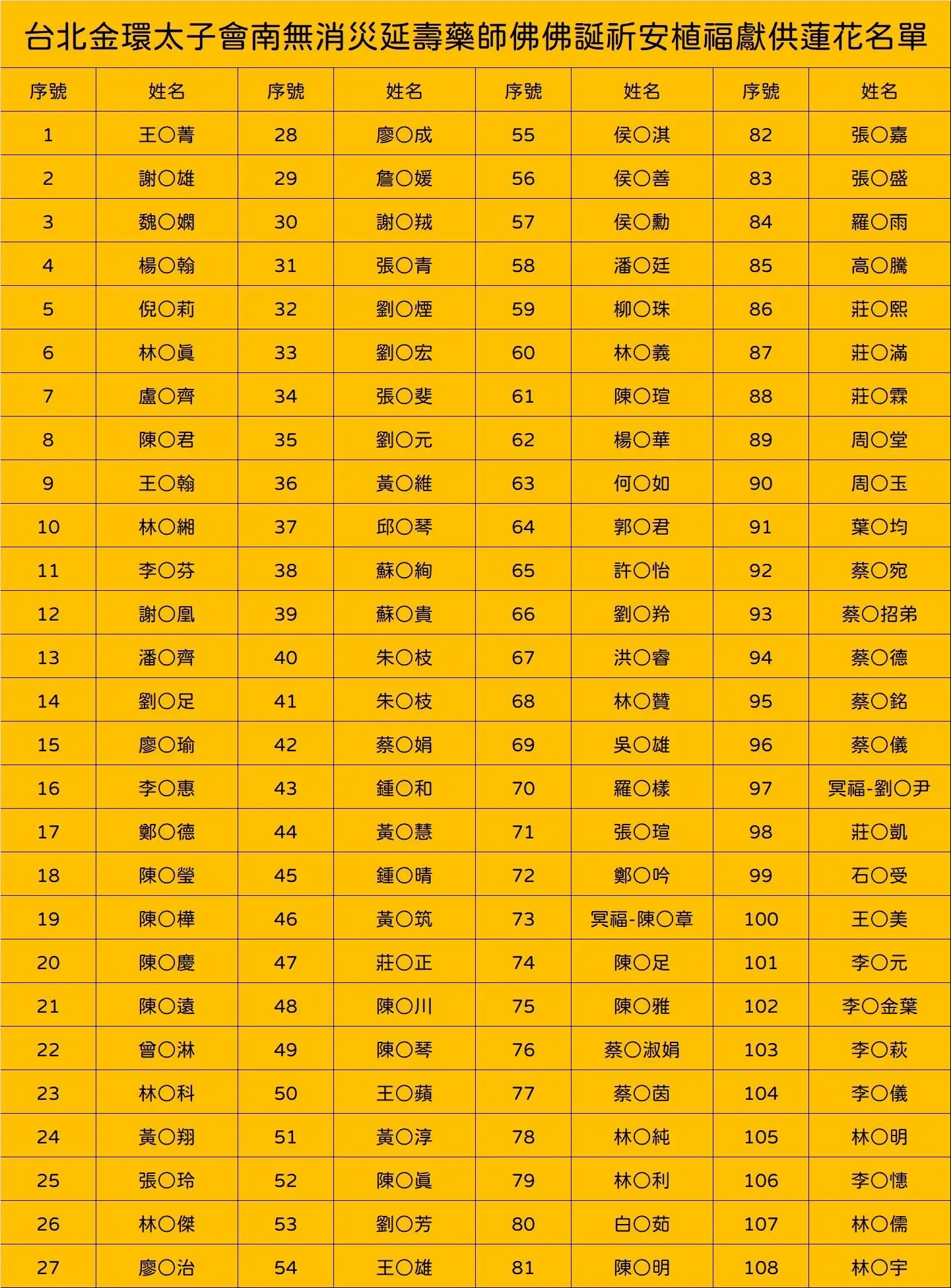 Line Album 截圖名單 251118 3