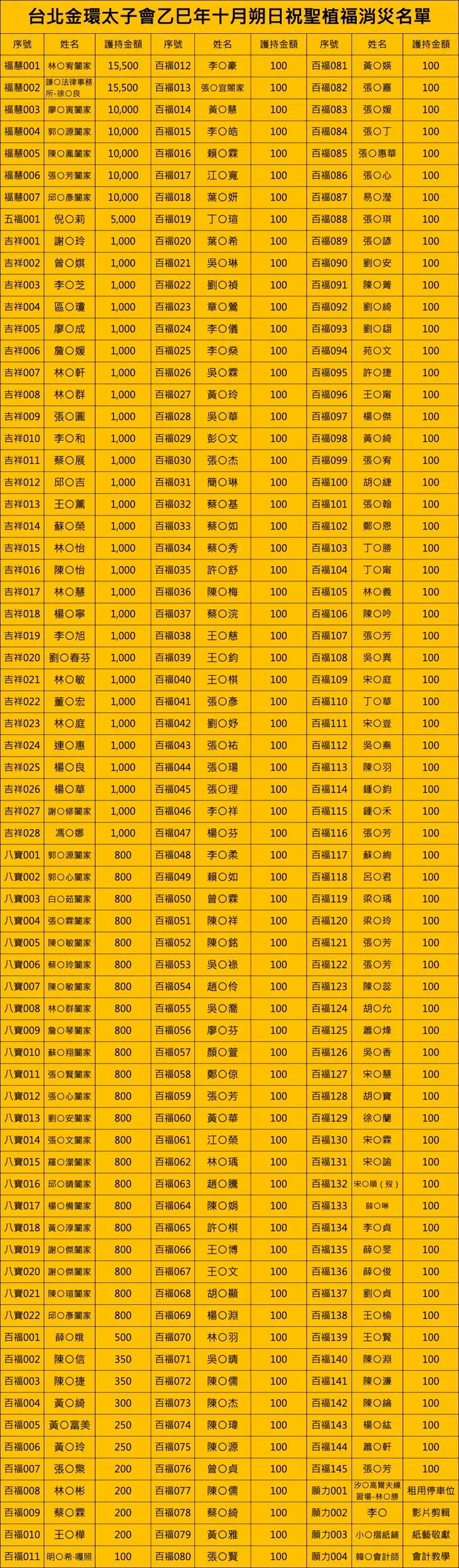 Line Album 截圖名單 251118 6
