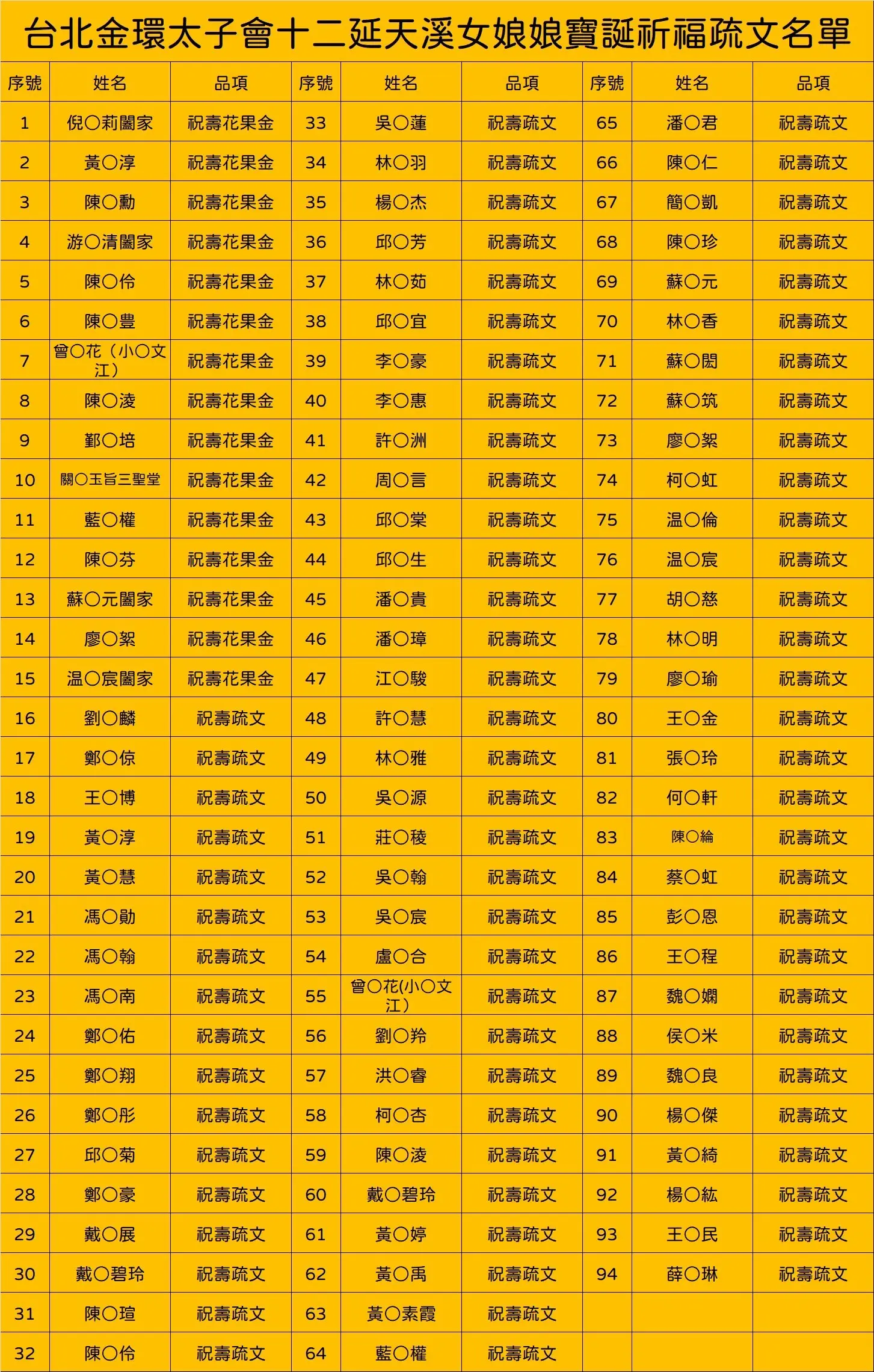 Line Album 截圖名單 251121 1