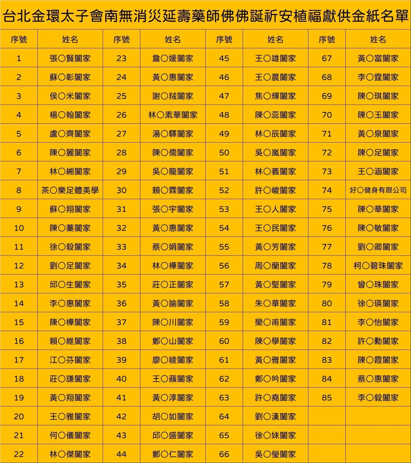 Line Album 截圖名單 251118 2