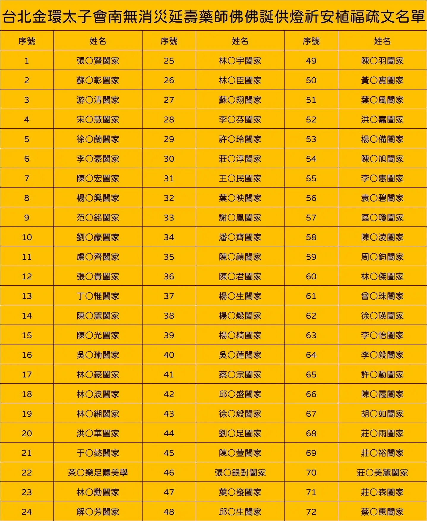 Line Album 截圖名單 251118 1