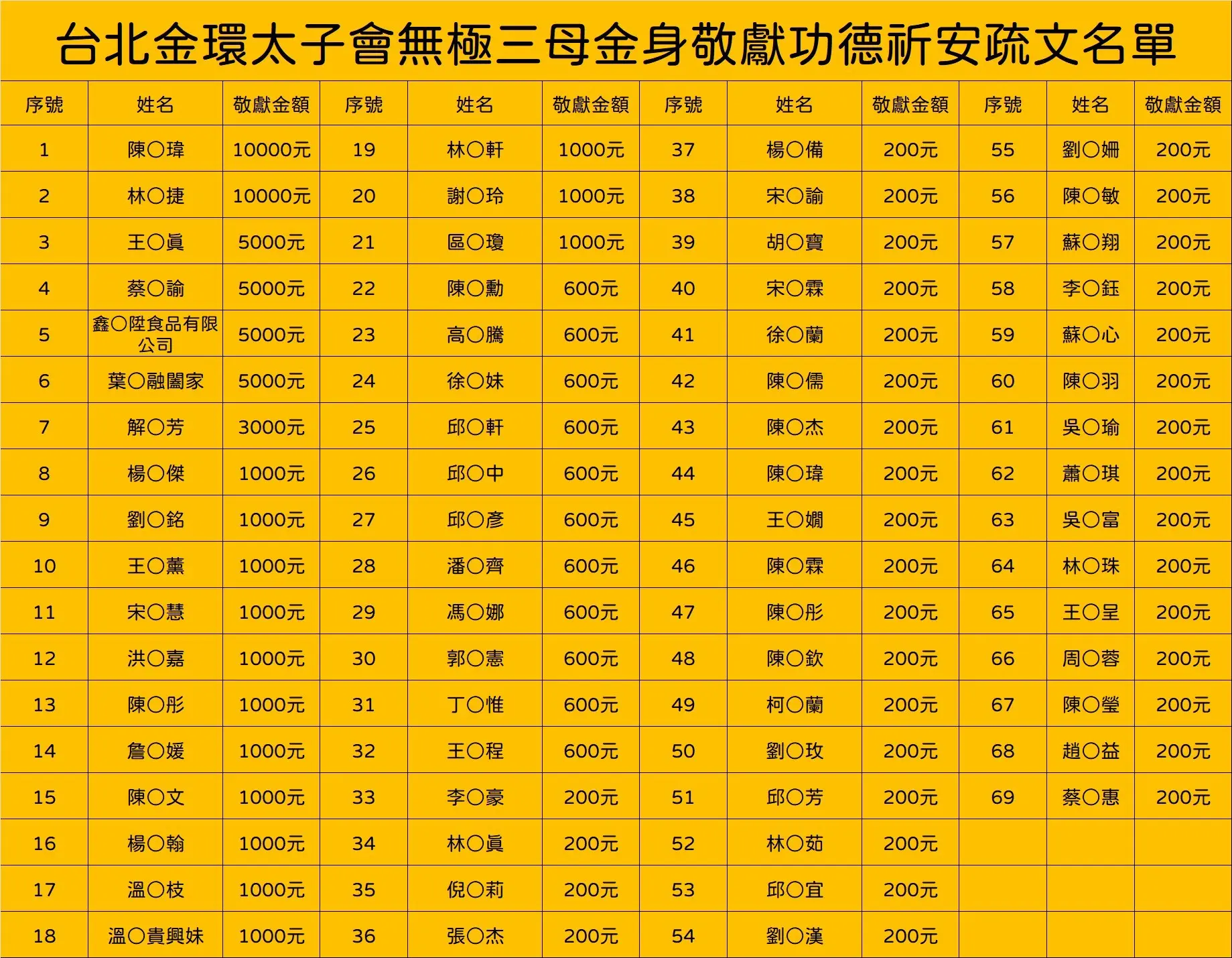 Line Album 截圖名單 251118 5