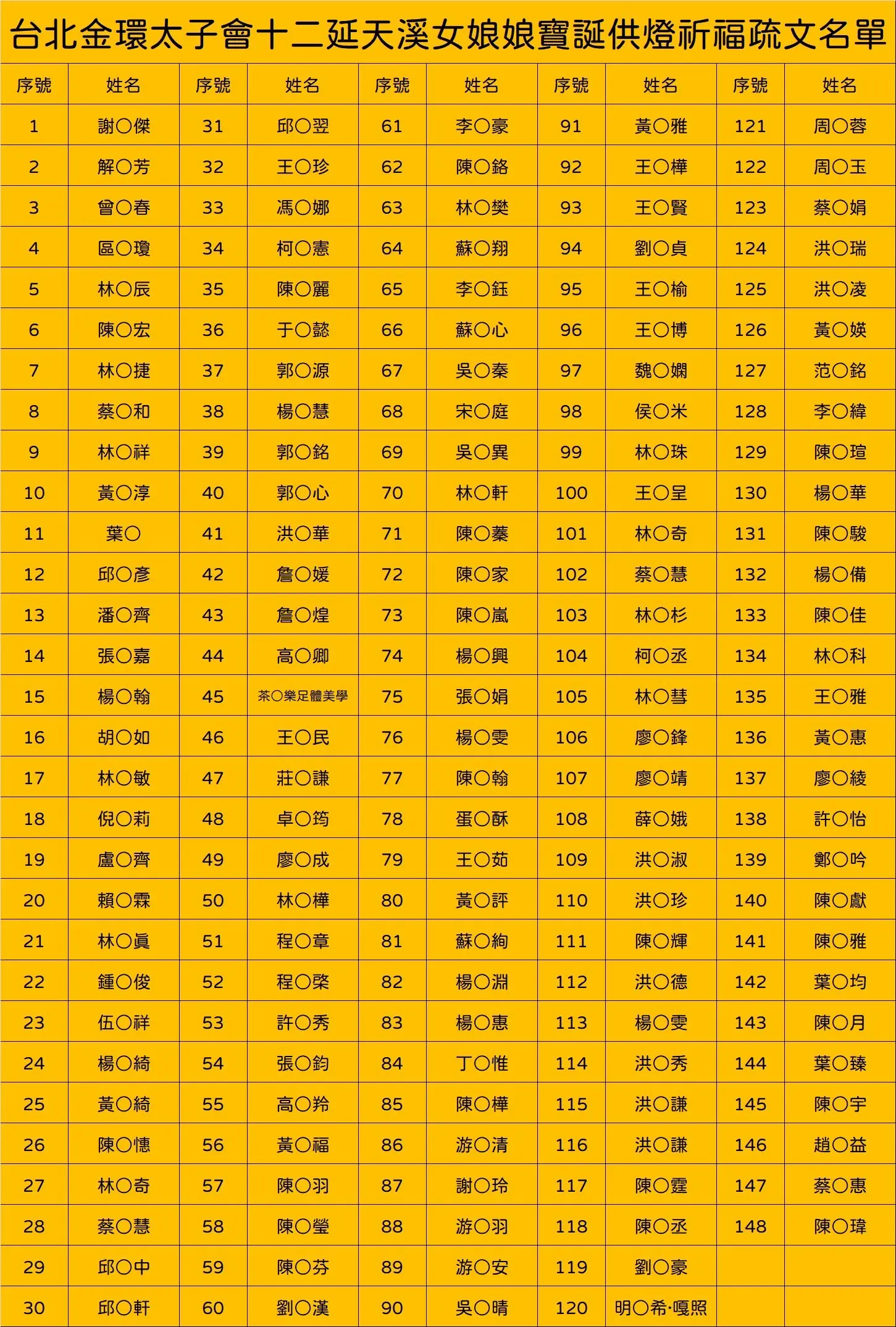 Line Album 截圖名單 251120 1