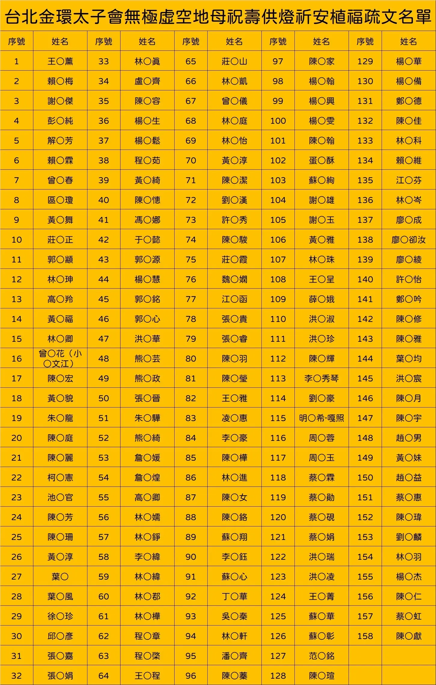 Line Album 截圖名單 251207 2